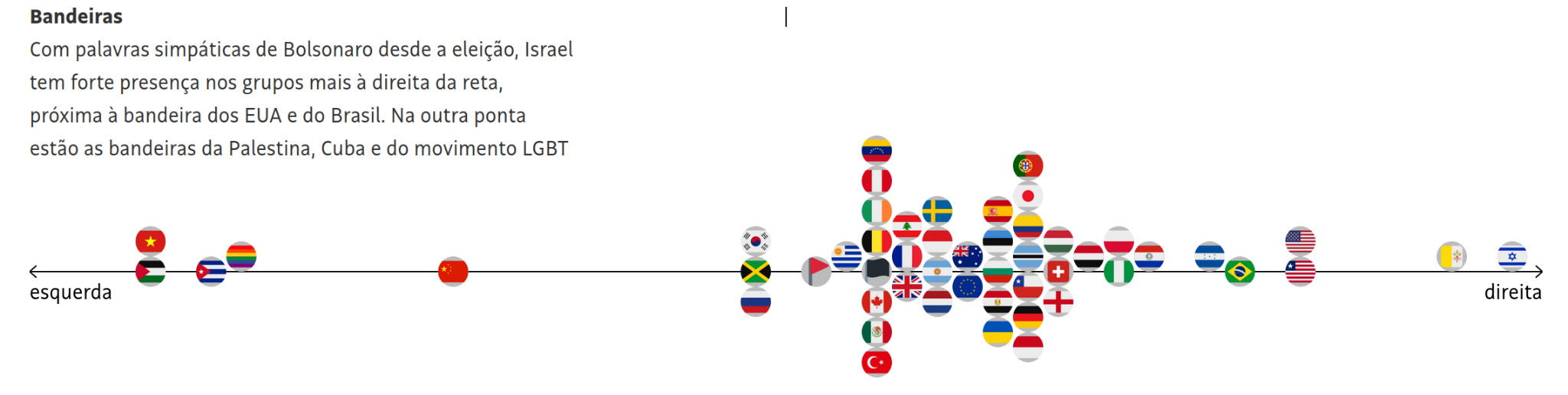 Emojis direita esquerda