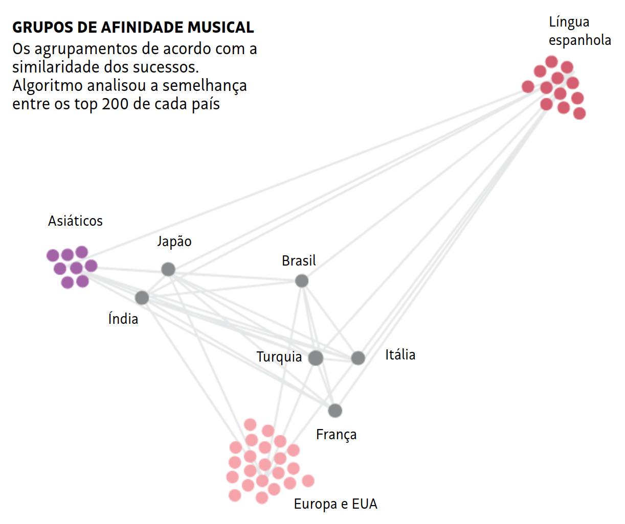 Brasil é o país mais isolado musicalmente no mundo
