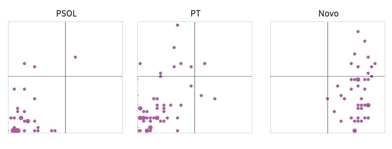 Como pensam os candidatos