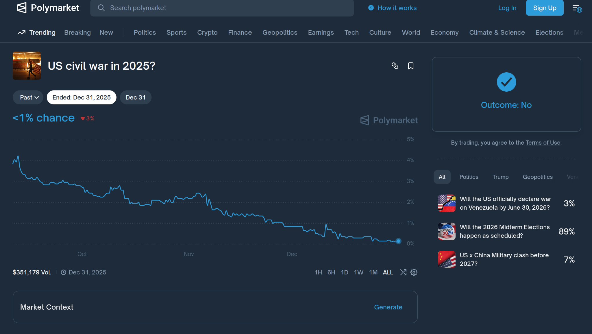 Polymarket - US civil war in 2025?