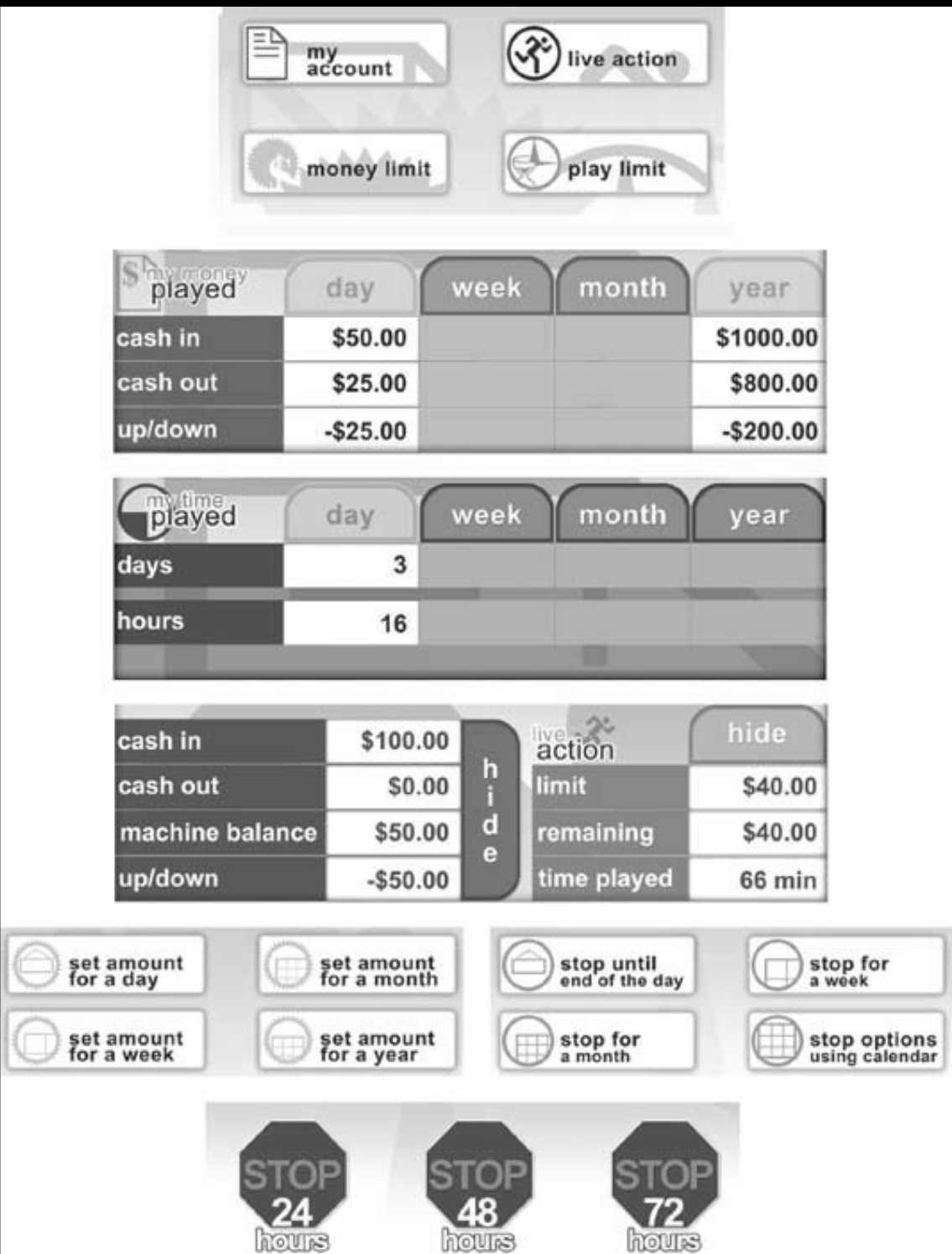 Screen time information on iPhone